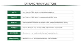 DYNAMIC ARRAY FUNCTIONS
SORT() Sorts an array of data by one or more columns in the array
SORTBY() Sorts an array of data by one or more columns in another array
FILTER() Filters an array of data based on specified criteria and returns the matching records
UNIQUE() Removes duplicates from an array of data and returns the unique records
SEQUENCE() Generates a one- or two-dimensional array of sequential numbers
RANDARRAY() Generates a one- or two-dimensional array of random numbers
 