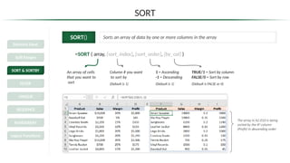 SORT
SORT() Sorts an array of data by one or more columns in the array
=SORT ( array, [sort_index], [sort_order], [by_col] )
An array of cells
that you want to
sort
Column # you want
to sort by
(Default is 1)
1 = Ascending
-1 = Descending
(Default is 1)
TRUE/1 = Sort by column
FALSE/0 = Sort by row
(Default is FALSE or 0)
The array in A2:D10 is being
sorted by the 4th column
(Profit) in descending order
Dynamic Excel
Spill Ranges
SORT & SORTBY
FILTER
UNIQUE
SEQUENCE
RANDARRAY
Legacy Functions
 
