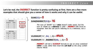 I N D I R E C T ( c o n
t )
Let’s be real, the INDIRECT function is pretty confusing at first. Here are a few more
examples that should give you a sense of how it works and why it can be useful:
SUM(D2) = 0
SUM(INDIRECT(D2)) = 16
The sum of “B3:B5” as a value doesn’t make sense, but the
sum of B3:B5 as a reference is valid – INDIRECT tells Excel to
recognize that the cell you’re referring to is a reference, not a
value
VLOOKUP(“A”, D4, 2, 0) = #N/A
VLOOKUP(“A”, INDIRECT(D4), 2, 0) = 5
INDIRECT will tell a VLOOKUP formula to use an array contained
within a cell, rather than treat the cell itself as the array (which
returns #
N
/
A
)
 