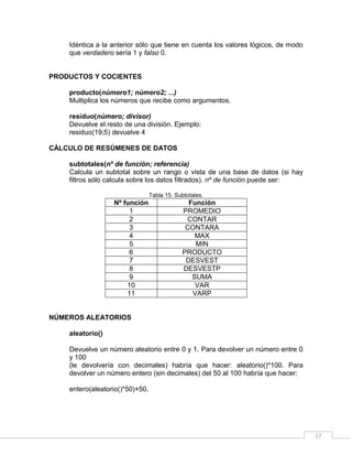 17
Idéntica a la anterior sólo que tiene en cuenta los valores lógicos, de modo
que verdadero sería 1 y falso 0.
PRODUCTOS Y COCIENTES
producto(número1; número2; ...)
Multiplica los números que recibe como argumentos.
residuo(número; divisor)
Devuelve el resto de una división. Ejemplo:
residuo(19;5) devuelve 4
CÁLCULO DE RESÚMENES DE DATOS
subtotales(nº de función; referencia)
Calcula un subtotal sobre un rango o vista de una base de datos (si hay
filtros sólo calcula sobre los datos filtrados). nº de función puede ser:
Tabla 15. Subtotales.
Nº función Función
1 PROMEDIO
2 CONTAR
3 CONTARA
4 MAX
5 MIN
6 PRODUCTO
7 DESVEST
8 DESVESTP
9 SUMA
10 VAR
11 VARP
NÚMEROS ALEATORIOS
aleatorio()
Devuelve un número aleatorio entre 0 y 1. Para devolver un número entre 0
y 100
(le devolvería con decimales) habría que hacer: aleatorio()*100. Para
devolver un número entero (sin decimales) del 50 al 100 habría que hacer:
entero(aleatorio()*50)+50.
 