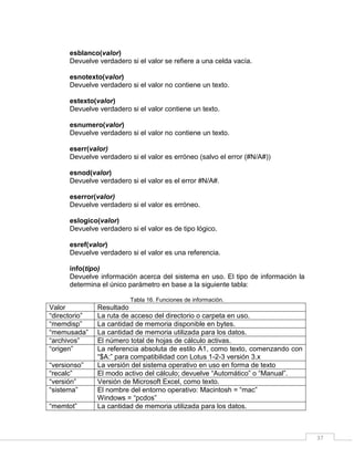 37
esblanco(valor)
Devuelve verdadero si el valor se refiere a una celda vacía.
esnotexto(valor)
Devuelve verdadero si el valor no contiene un texto.
estexto(valor)
Devuelve verdadero si el valor contiene un texto.
esnumero(valor)
Devuelve verdadero si el valor no contiene un texto.
eserr(valor)
Devuelve verdadero si el valor es erróneo (salvo el error (#N/A#))
esnod(valor)
Devuelve verdadero si el valor es el error #N/A#.
eserror(valor)
Devuelve verdadero si el valor es erróneo.
eslogico(valor)
Devuelve verdadero si el valor es de tipo lógico.
esref(valor)
Devuelve verdadero si el valor es una referencia.
info(tipo)
Devuelve información acerca del sistema en uso. El tipo de información la
determina el único parámetro en base a la siguiente tabla:
Tabla 16. Funciones de información.
Valor Resultado
“directorio” La ruta de acceso del directorio o carpeta en uso.
“memdisp” La cantidad de memoria disponible en bytes.
“memusada” La cantidad de memoria utilizada para los datos.
“archivos” El número total de hojas de cálculo activas.
“origen” La referencia absoluta de estilo A1, como texto, comenzando con
“$A:” para compatibilidad con Lotus 1-2-3 versión 3.x
“versionso” La versión del sistema operativo en uso en forma de texto
“recalc” El modo activo del cálculo; devuelve “Automático” o “Manual”.
“versión” Versión de Microsoft Excel, como texto.
“sistema” El nombre del entorno operativo: Macintosh = “mac”
Windows = “pcdos”
“memtot” La cantidad de memoria utilizada para los datos.
 