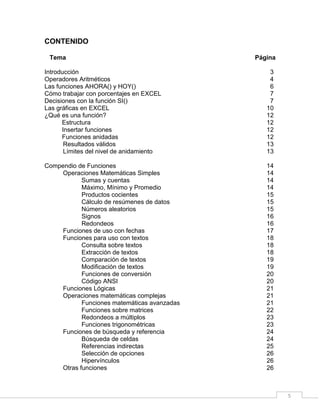5
CONTENIDO
Tema Página
Introducción 3
Operadores Aritméticos 4
Las funciones AHORA() y HOY() 6
Cómo trabajar con porcentajes en EXCEL 7
Decisiones con la función SI() 7
Las gráficas en EXCEL 10
¿Qué es una función? 12
Estructura 12
Insertar funciones 12
Funciones anidadas 12
Resultados válidos 13
Límites del nivel de anidamiento 13
Compendio de Funciones 14
Operaciones Matemáticas Simples 14
Sumas y cuentas 14
Máximo, Mínimo y Promedio 14
Productos cocientes 15
Cálculo de resúmenes de datos 15
Números aleatorios 15
Signos 16
Redondeos 16
Funciones de uso con fechas 17
Funciones para uso con textos 18
Consulta sobre textos 18
Extracción de textos 18
Comparación de textos 19
Modificación de textos 19
Funciones de conversión 20
Código ANSI 20
Funciones Lógicas 21
Operaciones matemáticas complejas 21
Funciones matemáticas avanzadas 21
Funciones sobre matrices 22
Redondeos a múltiplos 23
Funciones trigonométricas 23
Funciones de búsqueda y referencia 24
Búsqueda de celdas 24
Referencias indirectas 25
Selección de opciones 26
Hipervínculos 26
Otras funciones 26
 