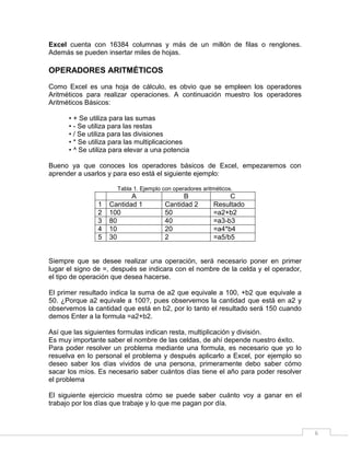 6
Excel cuenta con 16384 columnas y más de un millón de filas o renglones.
Además se pueden insertar miles de hojas.
OPERADORES ARITMÉTICOS
Como Excel es una hoja de cálculo, es obvio que se empleen los operadores
Aritméticos para realizar operaciones. A continuación muestro los operadores
Aritméticos Básicos:
• + Se utiliza para las sumas
• - Se utiliza para las restas
• / Se utiliza para las divisiones
• * Se utiliza para las multiplicaciones
• ^ Se utiliza para elevar a una potencia
Bueno ya que conoces los operadores básicos de Excel, empezaremos con
aprender a usarlos y para eso está el siguiente ejemplo:
Tabla 1. Ejemplo con operadores aritméticos.
A B C
1 Cantidad 1 Cantidad 2 Resultado
2 100 50 =a2+b2
3 80 40 =a3-b3
4 10 20 =a4*b4
5 30 2 =a5/b5
Siempre que se desee realizar una operación, será necesario poner en primer
lugar el signo de =, después se indicara con el nombre de la celda y el operador,
el tipo de operación que desea hacerse.
El primer resultado indica la suma de a2 que equivale a 100, +b2 que equivale a
50. ¿Porque a2 equivale a 100?, pues observemos la cantidad que está en a2 y
observemos la cantidad que está en b2, por lo tanto el resultado será 150 cuando
demos Enter a la formula =a2+b2.
Así que las siguientes formulas indican resta, multiplicación y división.
Es muy importante saber el nombre de las celdas, de ahí depende nuestro éxito.
Para poder resolver un problema mediante una formula, es necesario que yo lo
resuelva en lo personal el problema y después aplicarlo a Excel, por ejemplo so
deseo saber los días vividos de una persona, primeramente debo saber cómo
sacar los míos. Es necesario saber cuántos días tiene el año para poder resolver
el problema
El siguiente ejercicio muestra cómo se puede saber cuánto voy a ganar en el
trabajo por los días que trabaje y lo que me pagan por día.
 