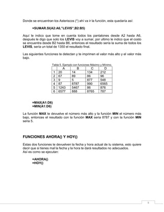 8
Donde se encuentran los Asteriscos (*) ahí va ir la función, esta quedaría así:
=SUMAR.SI(A2:A6,”LEVIS”,B2:B5)
Aquí le indico que tome en cuenta todos los pantalones desde A2 hasta A6,
después le digo que solo los LEVIS voy a sumar, por ultimo le indico que el costo
se encuentra desde B2 hasta B6, entonces el resultado sería la suma de todos los
LEVIS, sería un total de 1350 el resultado final.
Las siguientes funciones te detectan y te imprimen el valor más alto y el valor más
bajo.
Tabla 5. Ejemplo con funciones Máximo y Mínimo.
A B C D
1 20 14 134 212
2 67 89 86 96
3 9 5 877 548
4 87 8787 990 6565
5 1243 5467 86 876
6 6577 888 8765 787
=MAX(A1:D6)
=MIN(A1:D6)
La función MAX te devuelve el número más alto y la función MIN el número más
bajo, entonces el resultado con la función MAX seria 8787 y con la función MIN
seria 5.
FUNCIONES AHORA() Y HOY()
Estas dos funciones te devuelven la fecha y hora actual de tu sistema, esto quiere
decir que si tienes mal la fecha y la hora te dará resultados no adecuados.
Así es como se ejecutan:
=AHORA()
=HOY()
 