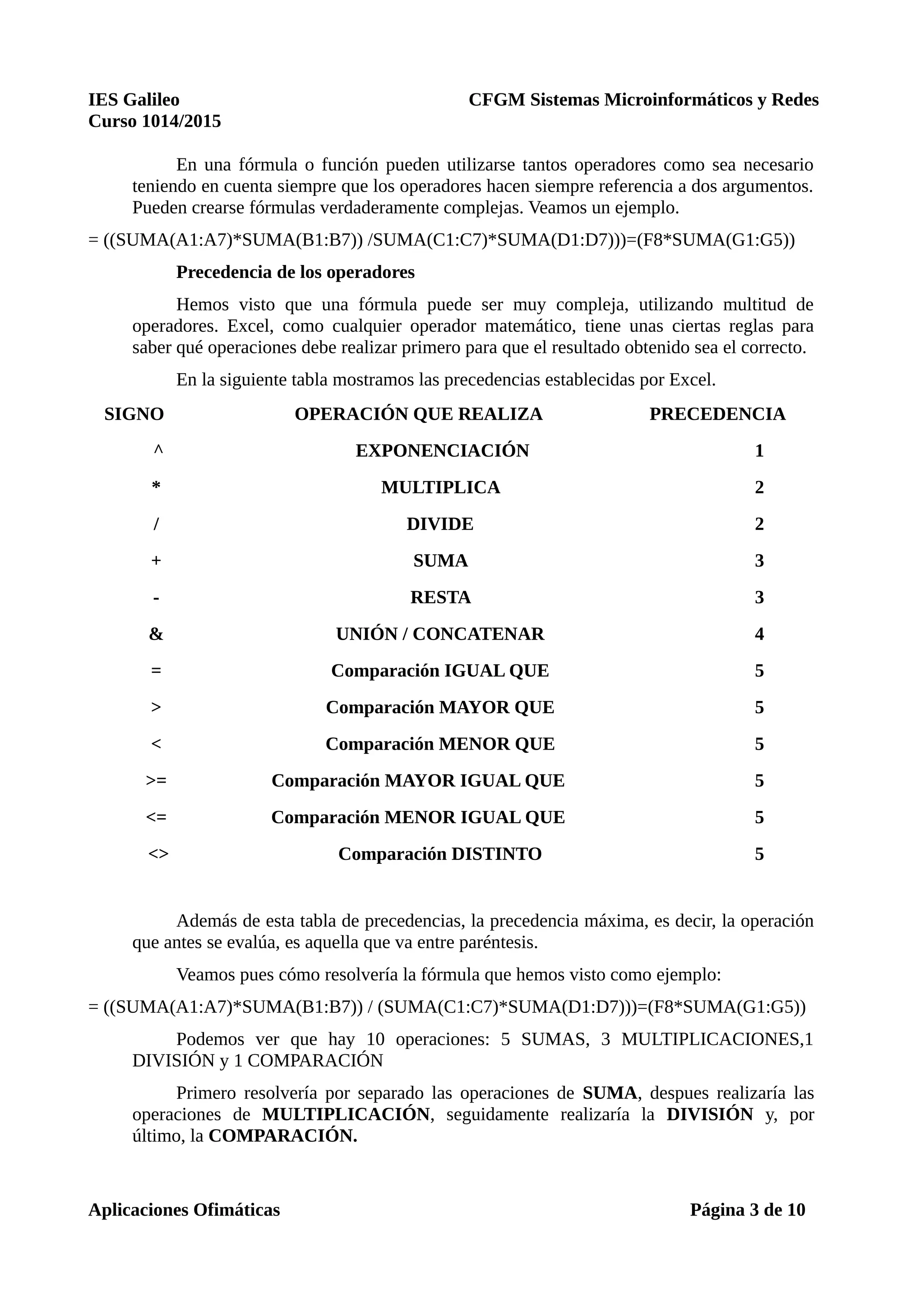 IES Galileo CFGM Sistemas Microinformáticos y Redes
Curso 1014/2015
En una fórmula o función pueden utilizarse tantos operadores como sea necesario
teniendo en cuenta siempre que los operadores hacen siempre referencia a dos argumentos.
Pueden crearse fórmulas verdaderamente complejas. Veamos un ejemplo.
= ((SUMA(A1:A7)*SUMA(B1:B7)) /SUMA(C1:C7)*SUMA(D1:D7)))=(F8*SUMA(G1:G5))
Precedencia de los operadores
Hemos visto que una fórmula puede ser muy compleja, utilizando multitud de
operadores. Excel, como cualquier operador matemático, tiene unas ciertas reglas para
saber qué operaciones debe realizar primero para que el resultado obtenido sea el correcto.
En la siguiente tabla mostramos las precedencias establecidas por Excel.
SIGNO OPERACIÓN QUE REALIZA PRECEDENCIA
^ EXPONENCIACIÓN 1
* MULTIPLICA 2
/ DIVIDE 2
+ SUMA 3
- RESTA 3
& UNIÓN / CONCATENAR 4
= Comparación IGUAL QUE 5
> Comparación MAYOR QUE 5
< Comparación MENOR QUE 5
>= Comparación MAYOR IGUAL QUE 5
<= Comparación MENOR IGUAL QUE 5
<> Comparación DISTINTO 5
Además de esta tabla de precedencias, la precedencia máxima, es decir, la operación
que antes se evalúa, es aquella que va entre paréntesis.
Veamos pues cómo resolvería la fórmula que hemos visto como ejemplo:
= ((SUMA(A1:A7)*SUMA(B1:B7)) / (SUMA(C1:C7)*SUMA(D1:D7)))=(F8*SUMA(G1:G5))
Podemos ver que hay 10 operaciones: 5 SUMAS, 3 MULTIPLICACIONES,1
DIVISIÓN y 1 COMPARACIÓN
Primero resolvería por separado las operaciones de SUMA, despues realizaría las
operaciones de MULTIPLICACIÓN, seguidamente realizaría la DIVISIÓN y, por
último, la COMPARACIÓN.
Aplicaciones Ofimáticas Página 3 de 10
 