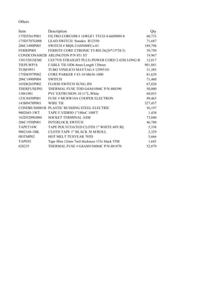 Others

Item           Description                                        Qty
175D5561P001   FILTRO CORCOM # 16WGF1 TYCO 4-6609089-8          60,733
175D3707G008   LEAD SWITCH Standex R12550                       71,687
206C1490P005   SWITCH # MQS-216SN00FCs-01                      189,798
FERRIP005      FERRITE CORE ETRONIC F5-RH-26(26*13*28.5)        39,750
CONDCONA002B   ARLINGTON P/N 851 ST                             19,967
13015201SEMI   CEE7VII STRAIGHT PLUG POWER CORD 2.42M LONG B    12,017
TIEPLWP1S      CABLE TIE OD6.4mm Length 130mm                  901,881
TUBE9951       TUBO VINILICO MAYTAG # 12995101                  31,385
175D4597P002   CORE PARKER # 83-10-M636-1000                    81,629
206C1490P004   SWITCH                                           71,460
165D6265P002   FLOOD SWITCH SUNG JIN                            67,820
THERFUSEP03    THERMAL FUSE TOD G4A01084C P/N:480390            50,000
13061001       PVC EXTRUSION 10.11"L,White                      68,053
123C8450P001   FUSE # MCRW10A COOPER ELECTRON                   99,465
143B9478P003   WIRE TIE                                        327,457
CONDBUSH001B   PLASTIC BUSHING STEEL ELECTRIC                   56,197
9002045-1WT    TAPE F.VIDRIO 1"180oC 108FT                       1,438
162D5209G004   SOCKET TERMINAL ASM                              73,040
206C1950P001   INTERLOCK SWITCH                                 46,780
TAPET16W       TAPE POLYCOATED CLOTH 1" WHITE 60Y/RL             5,338
9002160-1BK    CLOTH TAPE 1" BLACK 30 M/ROLL                     2,329
HOTMP02        HOT MELT TEXYEAR 705D                             5,666
TAPE03         Tape fibra 12mm 7mil thickness 155c black 55M     1,643
628235         THERMAL FUSE # G4AS0156084C P/N:481870           52,879
 