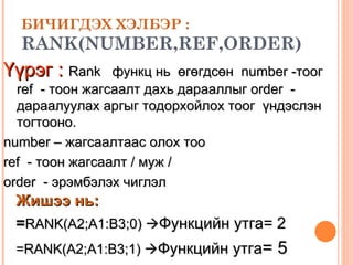 БИЧИГДЭХ ХЭЛБЭР : RANK(NUMBER,REF,ORDER)   Үүрэг :   Rank  функц нь  өгөгдсөн  number -тоог  ref  - тоон жагсаалт дахь дарааллыг order  - дараалуулах аргыг тодорхойлох тоог  үндэслэн тогтооно.  number – жагсаалтаас олох тоо ref  - тоон жагсаалт / муж /  order  - эрэмбэлэх чиглэл Жишээ нь:   = RANK(A2;A1:B3;0)   Функцийн утга= 2 =RANK(A2;A1:B3; 1 )   Функцийн утга = 5 