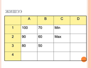 ЖИШЭЭ A B C D 1 100 70 Min 2 90 60 Max 3 80 50 4 