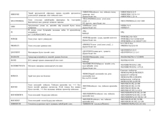 Excel function | PPT