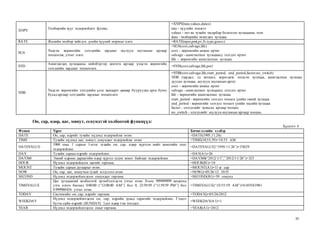 Excel function | PPT