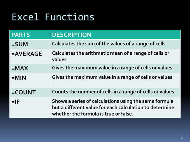 Excel functions | PPT