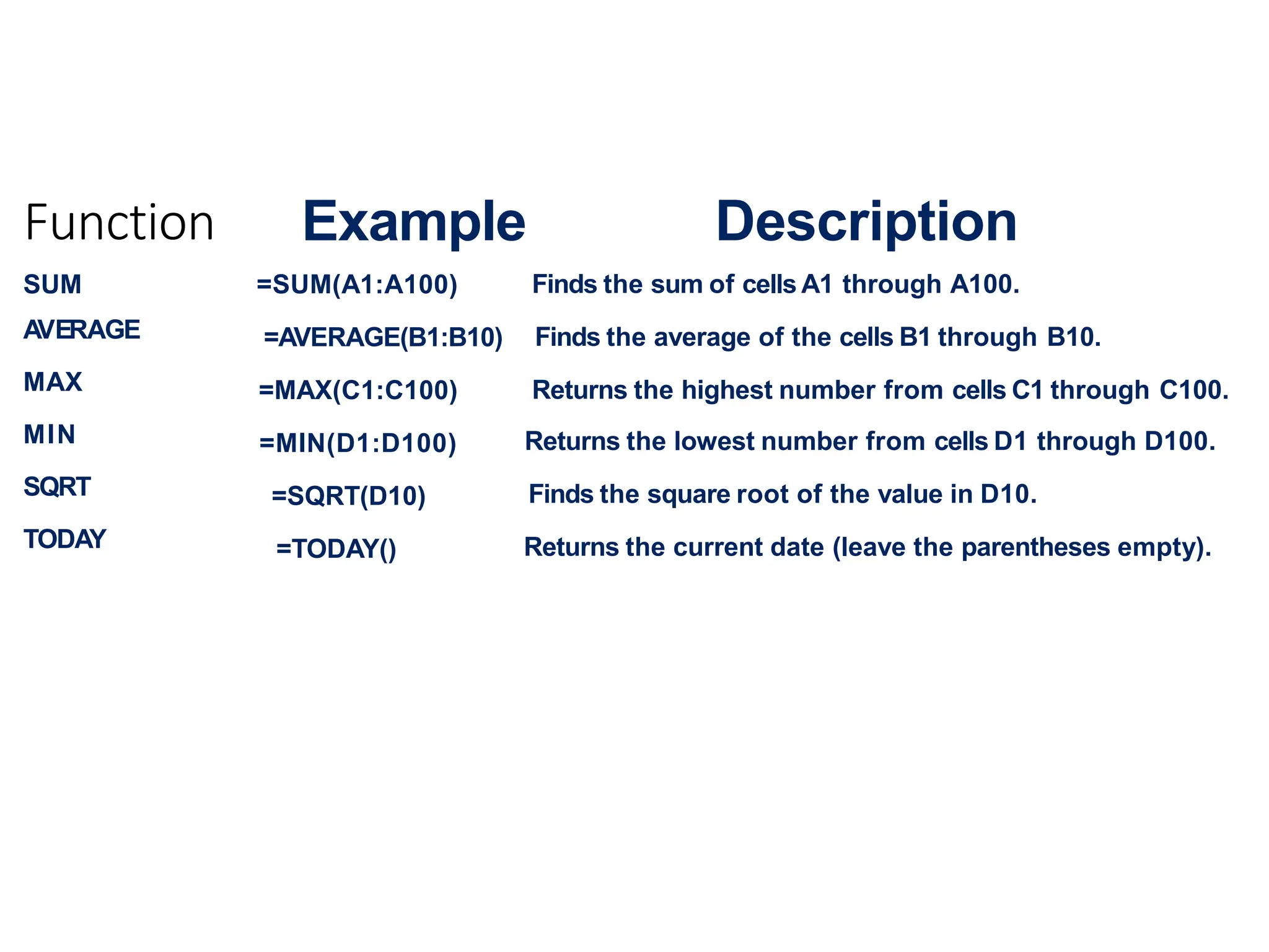 Useful Excel Functions & Formula Used everywhere.pptx
