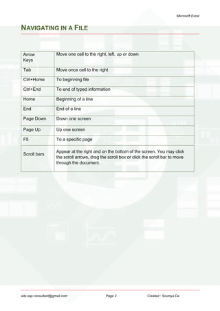 Excel Fundamentals | PDF