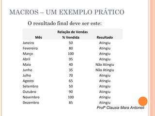 MACROS – UM EXEMPLO PRÁTICO
     O resultado final deve ser este:
                 Relação de Vendas
         Mês        % Vendida        Resultado
   Janeiro              50             Atingiu
   Fevereiro            80             Atingiu
   Março               100             Atingiu
   Abril                95             Atingiu
   Maio                 40           Não Atingiu
   Junho                35           Não Atingiu
   Julho                70             Atingiu
   Agosto               65             Atingiu
   Setembro             50             Atingiu
   Outubro              90             Atingiu
   Novembro            100             Atingiu
   Dezembro             85             Atingiu
                                     Profª Clausia Mara Antoneli
 