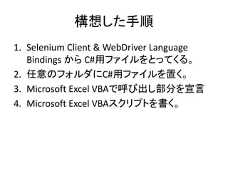 構想した手順
1. Selenium Client & WebDriver Language
Bindings から C#用ファイルをとってくる。
2. 任意のフォルダにC#用ファイルを置く。
3. Microsoft Excel VBAで呼び出し部分を宣言
4. Microsoft Excel VBAスクリプトを書く。
 