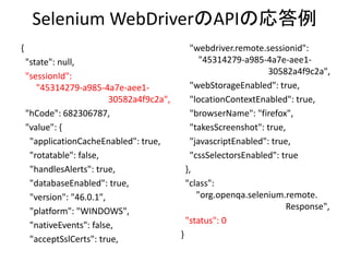 Selenium WebDriverのAPIの応答例
{
"state": null,
"sessionId":
"45314279-a985-4a7e-aee1-
30582a4f9c2a",
"hCode": 682306787,
"value": {
"applicationCacheEnabled": true,
"rotatable": false,
"handlesAlerts": true,
"databaseEnabled": true,
"version": "46.0.1",
"platform": "WINDOWS",
"nativeEvents": false,
"acceptSslCerts": true,
"webdriver.remote.sessionid":
"45314279-a985-4a7e-aee1-
30582a4f9c2a",
"webStorageEnabled": true,
"locationContextEnabled": true,
"browserName": "firefox",
"takesScreenshot": true,
"javascriptEnabled": true,
"cssSelectorsEnabled": true
},
"class":
"org.openqa.selenium.remote.
Response",
"status": 0
}
 