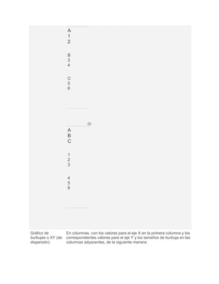 A
                    1
                    2

                    B
                    3
                    4


                    C
                    5
                    6




                                O:
                    A
                    B
                    C

                    1
                    2
                    3


                    4
                    5
                    6




Gráfico de          En columnas, con los valores para el eje X en la primera columna y los
burbujas o XY (de   correspondientes valores para el eje Y y los tamaños de burbuja en las
dispersión)         columnas adyacentes, de la siguiente manera:
 