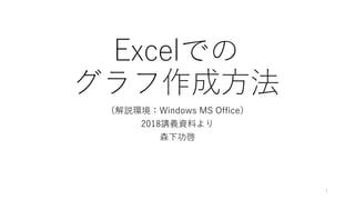 Excelでの
グラフ作成方法
（解説環境：Windows MS Office）
2018講義資料より
森下功啓
1
 