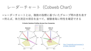 レーダーチャート（Cobweb Chart）
• レーダーチャートとは、複数の指標に基づいたグループ間の差を表す
• 例えば、体力測定の項目を並べて、被験者毎に特性を確認できる
10
http://matplotlib.org/examples/a
pi/radar_chart.html
 