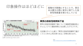 印象操作はほどほどに
20
from
https://matome.naver.jp/odai/2131592080611832101
縦軸を対数軸にすることで、東日
本大震災の際に東京に降下した放
射性物質量を矮小化している
 