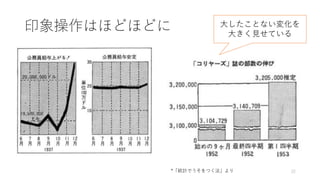 印象操作はほどほどに
22*「統計でうそをつく法」より
大したことない変化を
大きく見せている
 