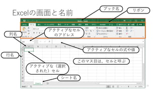 Excelの画面と名前
25
リボン
このマス目は、セルと呼ぶ
アクティブな（選択
された）セル
アクティブなセルの式や値
シート名
ブック名
列名
アクティブなセル
のアドレス
行名
 