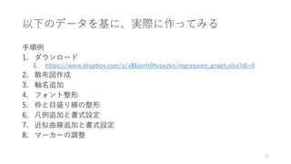 以下のデータを基に、実際に作ってみる
手順例
1. ダウンロード
1. https://www.dropbox.com/s/x86jenh0hvsezkn/regression_graph.xlsx?dl=0
2. 散布図作成
3. 軸名追加
4. フォント整形
5. 枠と目盛り線の整形
6. 凡例追加と書式設定
7. 近似曲線追加と書式設定
8. マーカーの調整
26
 