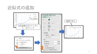 近似式の追加
32
近似曲線を左クリックし
て、右クリック
描画できた
 