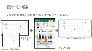 図枠を削除
• 論文に掲載する図には図枠を付けないことが多い
38
Before：図枠がある
“枠なし”を選択
After：図枠が消えたグラフをク
リック
 