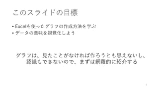 このスライドの目標
• Excelを使ったグラフの作成方法を学ぶ
• データの意味を視覚化しよう
4
グラフは、見たことがなければ作ろうとも思えないし、
認識もできないので、まずは網羅的に紹介する
 