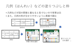 凡例（はんれい）などの塗りつぶしと枠
• 凡例などが図の罫線と重なると見づらいので背景は白
• また、凡例の枠が分かりやすいように黒線で囲む
40
塗りつぶしで
白を選択
枠線で黒を選択
before
after
近似式の枠をクリック
 