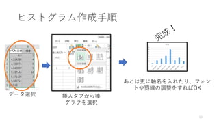 データ選択 挿入タブから棒
グラフを選択
ヒストグラム作成手順
53
あとは更に軸名を入れたり、フォン
トや罫線の調整をすればOK
 