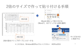 2倍のサイズで作って貼り付ける手順
56
1倍の図
2倍の図
2倍の図をクリップボードにコピーする
Wordに図として貼り付ける
（Wordで、右クリックから図を選択）
＊この方法は、Windows版Officeでないとできない @Office2016
サイズを半分
に指定する
 