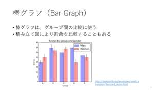 棒グラフ（Bar Graph）
• 棒グラフは、グループ間の比較に使う
• 積み立て図により割合を比較することもある
7
http://matplotlib.org/examples/pylab_e
xamples/barchart_demo.html
 