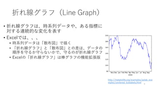 折れ線グラフ（Line Graph）
• 折れ線グラフは、時系列データや、ある指標に
対する連続的な変化を表す
• Excelでは、、、
• 時系列データは「散布図」で描く
• 「折れ線グラフ」と「散布図」との差は、データの
順序を守るか守らないかで、守るのが折れ線グラフ
• Excelの「折れ線グラフ」は棒グラフの機能拡張版
8
http://matplotlib.org/examples/pylab_exa
mples/centered_ticklabels.html
 