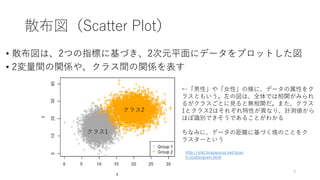 散布図（Scatter Plot）
• 散布図は、2つの指標に基づき、2次元平面にデータをプロットした図
• 2変量間の関係や、クラス間の関係を表す
9
http://stat.biopapyrus.net/grap
h/scattergram.html
クラス1
クラス2
ちなみに、データの距離に基づく塊のことをク
ラスターという
←「男性」や「女性」の様に、データの属性をク
ラスともいう。左の図は、全体では相関がみられ
るがクラスごとに見ると無相関だ。また、クラス
1とクラス2はそれぞれ特性が異なり、計測値から
ほぼ識別できそうであることがわかる
 