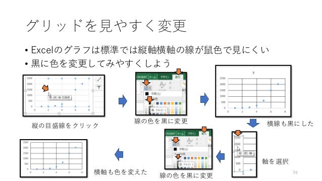 Excelでのグラフの作成方法re