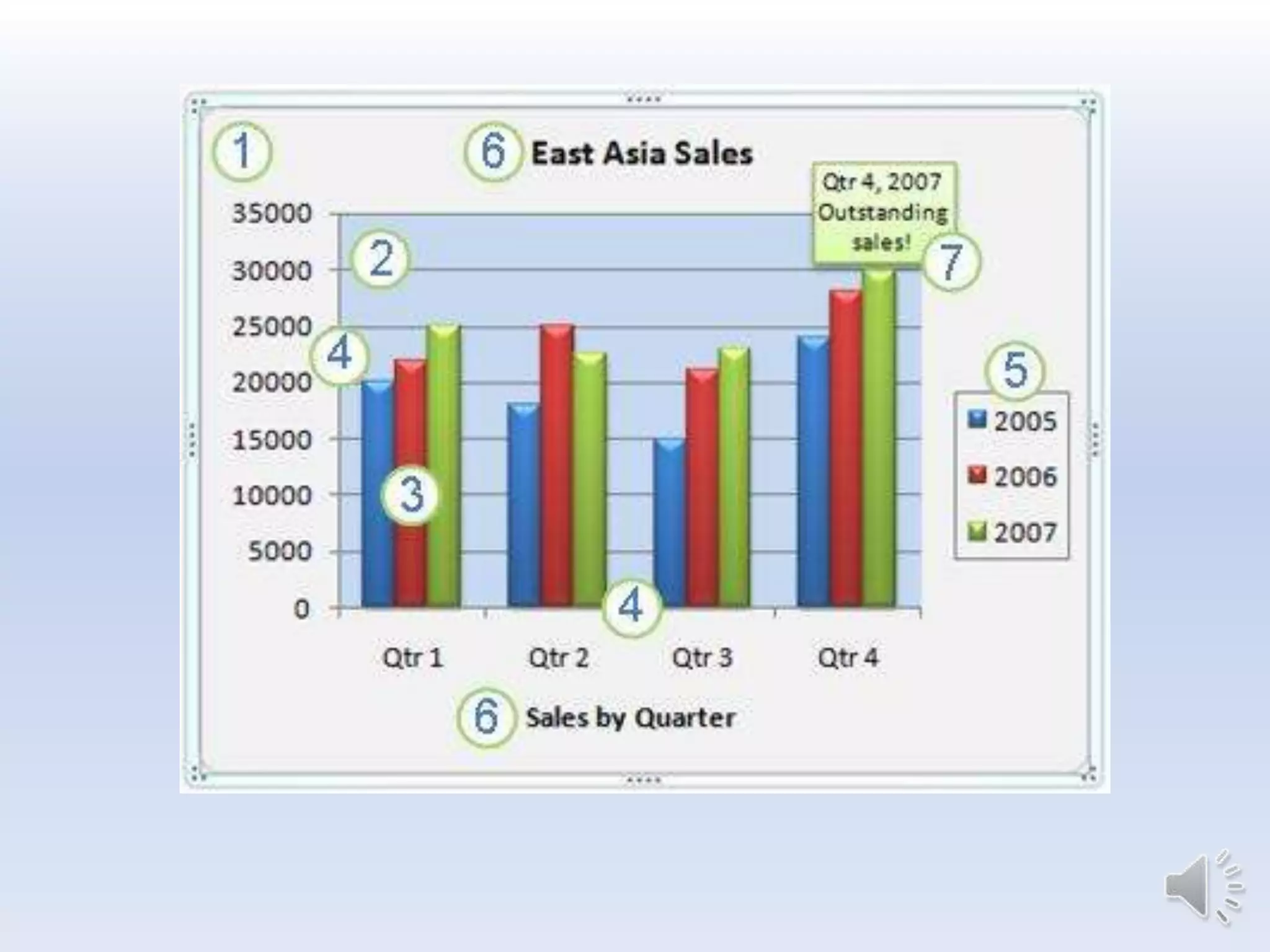 Excel Graphs Charts Final Narration Pptx