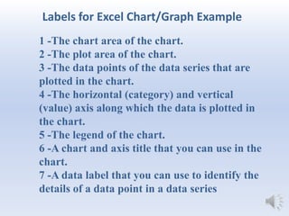 Excel Graphs Charts Final Narration Pptx