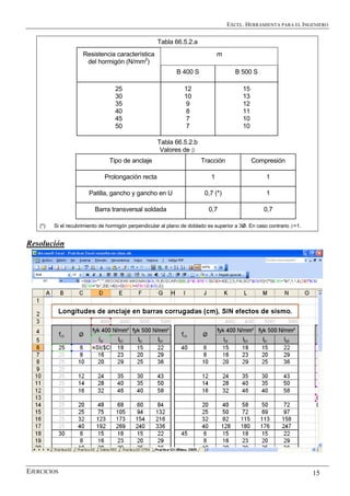 EXCEL. HERRAMIENTA PARA EL INGENIERO
EJERCICIOS 15
Tabla 66.5.2.a
Resistencia característica
del hormigón (N/mm2
)
m
B 400 S B 500 S
25
30
35
40
45
50
12
10
9
8
7
7
15
13
12
11
10
10
Tabla 66.5.2.b
Valores de β
Tipo de anclaje Tracción Compresión
Prolongación recta 1 1
Patilla, gancho y gancho en U 0,7 (*) 1
Barra transversal soldada 0,7 0,7
(*) Si el recubrimiento de hormigón perpendicular al plano de doblado es superior a 3ø. En caso contrario β=1.
Resolución
 