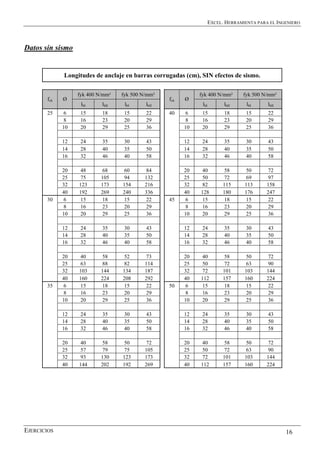 EXCEL. HERRAMIENTA PARA EL INGENIERO
EJERCICIOS 16
Datos sin sismo
Longitudes de anclaje en barras corrugadas (cm), SIN efectos de sismo.
400 400 500 500 400 400 500 500
fyk 400 N/mm² fyk 500 N/mm² fyk 400 N/mm² fyk 500 N/mm²
fck Ø
lbI lbII lbI lbII
fck Ø
lbI lbII lbI lbII
25 6 15 18 15 22 40 6 15 18 15 22
8 16 23 20 29 8 16 23 20 29
10 20 29 25 36 10 20 29 25 36
12 24 35 30 43 12 24 35 30 43
14 28 40 35 50 14 28 40 35 50
16 32 46 40 58 16 32 46 40 58
20 48 68 60 84 20 40 58 50 72
25 75 105 94 132 25 50 72 69 97
32 123 173 154 216 32 82 115 113 158
40 192 269 240 336 40 128 180 176 247
30 6 15 18 15 22 45 6 15 18 15 22
8 16 23 20 29 8 16 23 20 29
10 20 29 25 36 10 20 29 25 36
12 24 35 30 43 12 24 35 30 43
14 28 40 35 50 14 28 40 35 50
16 32 46 40 58 16 32 46 40 58
20 40 58 52 73 20 40 58 50 72
25 63 88 82 114 25 50 72 63 90
32 103 144 134 187 32 72 101 103 144
40 160 224 208 292 40 112 157 160 224
35 6 15 18 15 22 50 6 15 18 15 22
8 16 23 20 29 8 16 23 20 29
10 20 29 25 36 10 20 29 25 36
12 24 35 30 43 12 24 35 30 43
14 28 40 35 50 14 28 40 35 50
16 32 46 40 58 16 32 46 40 58
20 40 58 50 72 20 40 58 50 72
25 57 79 75 105 25 50 72 63 90
32 93 130 123 173 32 72 101 103 144
40 144 202 192 269 40 112 157 160 224
 
