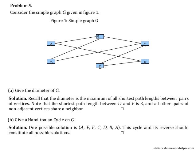 Problem 5.
Consider the simple graph G given in ﬁgure 1.
A
Figure 1: Simple graph G
B
C
D
E
F
(a) Give the diameter of G.
Solution. Recall that the diameter is the maximum of all shortest path lengths between pairs
of vertices. Note that the shortest path length between D and F is 3, and all other pairs of
non-adjacent vertices share a neighbor. □
(b) Give a Hamiltonian Cycle on G.
Solution. One possible solution is (A, F, E, C, D, B, A). This cycle and its reverse should
constitute all possible solutions. □
statisticshomeworkhelper.com
 