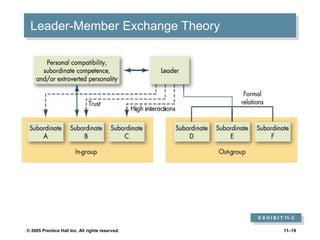© 2005 Prentice Hall Inc. All rights reserved. 11–19
Leader-Member Exchange Theory
E X H I B I T 11–3
 