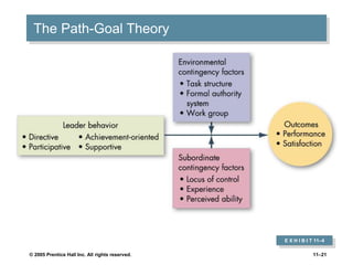 © 2005 Prentice Hall Inc. All rights reserved. 11–21
The Path-Goal Theory
E X H I B I T 11–4
 