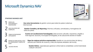 SENCILLEZ,
INTELIGENCIA E
INNOVACIÓN
1
UNA SOLUCIÓN ERP
COMPLETA2
TOMA DE DECISIONES
INTELIGENTE3
RÁPIDO DE IMPLANTAR, FÁCIL
DE CONFIGURAR Y SIMPLE DE
USAR
4
STRATEGIC BUSINESS UNIT
Una única herramienta de gestión común para todos los países (cobertura
internacional)
Gestión Contable y de Reporting: Informes unificados, centralizados y homogéneos de
todos los países
Cuenta con Localizaciones homologadas (adecuaciones culturales, impositivas y legales a
nivel regional, nacional y municipal) homologadas, en las ubicaciones donde se instalan.
Sigue las mejores prácticas empresariales, basadas en una enorme base de datos y
casuística de millones de usuarios y miles de empresas alrededor del mundo.
ACCESO ONLINE
5 Gestión Online, capacidad para gestionar online toda la contabilidad, control total desde
cualquier ubicación.
Microsoft Dynamics NAV
 
