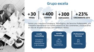 Grupo excelia
excelia
Consulting
Consultoría
Estratégica,
Organizacional
y de Procesos
excelia
Technology
ERP,
CRM, BI,
Gestión
Documental…
BPS,
BPO,
Outsourcing…
Professional
Services
+30
PAISES
+400
CLIENTES
+300
EMPLEADOS
+23%
CRECIMIENTO 2016
 