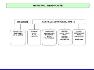 Waste Composting Techniques - organic waste convertor model | PDF