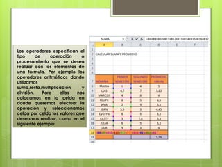 Los operadores especifican el
tipo
de
operación
o
procesamiento que se desea
realizar con los elementos de
una fórmula. Por ejemplo los
operadores aritméticos donde
utilizamos
suma,resta,multiplicación
y
división.
Para
ellos
nos
colocamos en la celda en
donde queremos efectuar la
operación y seleccionamos
celda por celda los valores que
deseamos realizar, como en el
siguiente ejemplo:

 