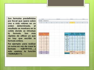 Son formulas predefinidas
por Excel que opera sobre
uno o más valores en un
orden determinado, el
resultado se mostrara en la
celda donde se introdujo
la
formula.
Son
mas
rápidas de utilizar ya que
no hay que escribir la
formula entera.
Por ejemplo: para realizar
un suma en vez de crear la
formula
=(I8+I9+I10…..)
solo usamos la función
=SUMA(I8:I17).

 