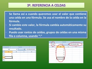 -- Se llama así a cuando queremos usar el valor que contiene
    Se llama así a cuando queremos usar el valor que contiene
   una celda en una fórmula. Se usa el nombre de la celda en la
    una celda en una fórmula. Se usa el nombre de la celda en la
   fórmula.
    fórmula.
-- Si cambio este valor, la fórmula cambia automáticamente su
    Si cambio este valor, la fórmula cambia automáticamente su
   resultado.
    resultado.
-- Puedo usar rantos de celdas, grupos de celdas en una misma
    Puedo usar rantos de celdas, grupos de celdas en una misma
   fila o columna, usando “:”
    fila o columna, usando “:”
 